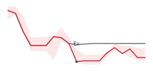 The two weeks surrounding LUV's 3/12/2026 ex-dividend