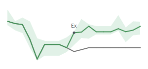 The two weeks surrounding ARES's 3/17/2026 ex-dividend