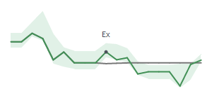 The two weeks surrounding APH's 3/23/2026 ex-dividend