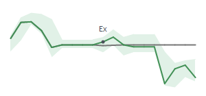 The two weeks surrounding KKR's 2/17/2026 ex-dividend