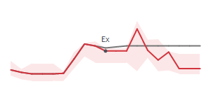 The two weeks surrounding POWI's 2/27/2026 ex-dividend