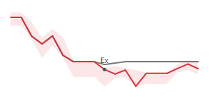 The two weeks surrounding OC's 3/9/2026 ex-dividend