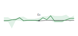 The two weeks surrounding RRR's 3/16/2026 ex-dividend