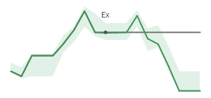 The two weeks surrounding GLW's 2/27/2026 ex-dividend