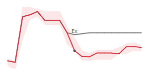 The two weeks surrounding KTB's 3/10/2026 ex-dividend