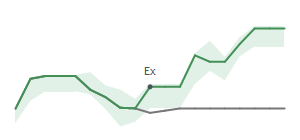 The two weeks surrounding MTDR's 2/27/2026 ex-dividend
