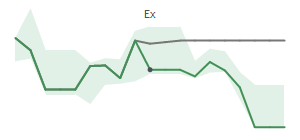 The two weeks surrounding HUN's 3/13/2026 ex-dividend
