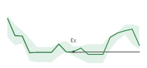 The two weeks surrounding BWXT&rsquo;s 3/11/2026 dividend