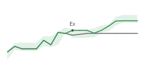 The two weeks surrounding OVV's 3/13/2026 ex-dividend