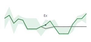 The two weeks surrounding ESEA's 3/10/2026 ex-dividend