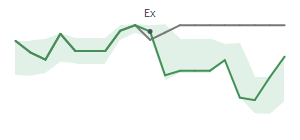The two weeks surrounding RAND&rsquo;s 3/11/2026 dividend