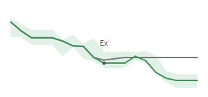 The two weeks surrounding USPH's 3/13/2026 ex-dividend