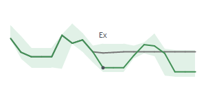 The two weeks surrounding ALB&rsquo;s 3/13/2026 dividend