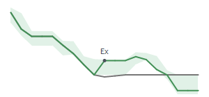 The two weeks surrounding IBP's 3/13/2026 ex-dividend