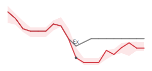 The two weeks surrounding FRO's 3/12/2026 ex-dividend