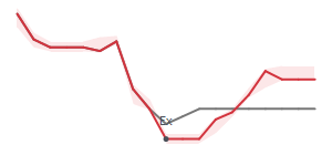 The two weeks surrounding BWLP's 3/13/2026 ex-dividend
