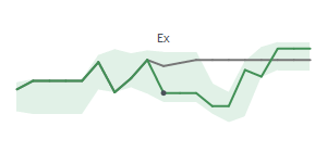 The two weeks surrounding CBRL's 4/10/2026 ex-dividend