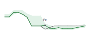 The two weeks surrounding UHT's 3/23/2026 ex-dividend