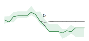 The two weeks surrounding BBW's 3/26/2026 ex-dividend