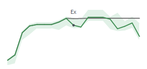 The two weeks surrounding KAI's 4/15/2026 ex-dividend