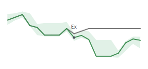 The two weeks surrounding NEWT's 3/24/2026 ex-dividend