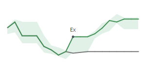 The two weeks surrounding WDFC's 4/17/2026 ex-dividend