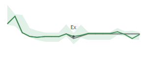 The two weeks surrounding GHI's 3/31/2026 ex-dividend