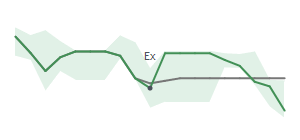 The two weeks surrounding TNET's 4/1/2026 ex-dividend