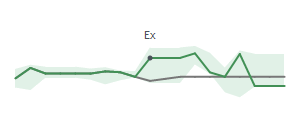 The two weeks surrounding DCOM's 4/17/2026 ex-dividend