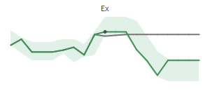 The two weeks surrounding WS's 6/12/2026 ex-dividend