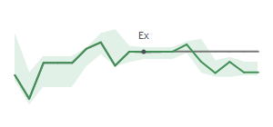 The two weeks surrounding CSW's 4/24/2026 ex-dividend