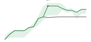 The two weeks surrounding KALU's 4/24/2026 ex-dividend