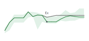 The two weeks surrounding HERZ's 4/24/2026 ex-dividend