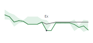 The two weeks surrounding HERZ's 6/16/2026 ex-dividend