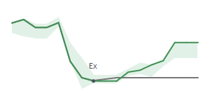 The two weeks surrounding MTDR's 5/8/2026 ex-dividend