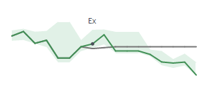 The two weeks surrounding ATR's 5/6/2026 ex-dividend