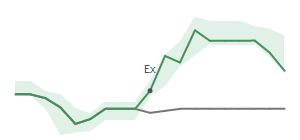 The two weeks surrounding KTB's 6/8/2026 ex-dividend