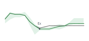 The two weeks surrounding CQP's 5/8/2026 ex-dividend