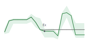 The two weeks surrounding GLW's 5/29/2026 ex-dividend