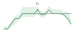 The two weeks surrounding VST&rsquo;s 6/22/2026 dividend