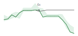 The two weeks surrounding ARES's 6/16/2026 ex-dividend