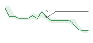 The two weeks surrounding DHT's 5/21/2026 ex-dividend
