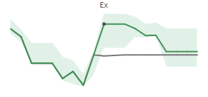 The two weeks surrounding ALB's 6/12/2026 ex-dividend