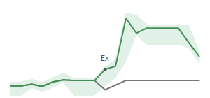 The two weeks surrounding LPG's 5/18/2026 ex-dividend
