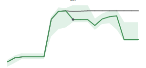 The two weeks surrounding POWI's 5/29/2026 ex-dividend