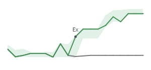 The two weeks surrounding LUV's 6/11/2026 ex-dividend