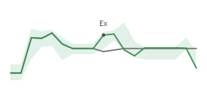 The two weeks surrounding KGS's 5/18/2026 ex-dividend