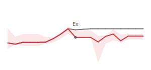 The two weeks surrounding KWR's 7/17/2026 ex-dividend