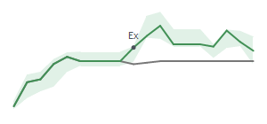 The two weeks surrounding CRI's 5/26/2026 ex-dividend