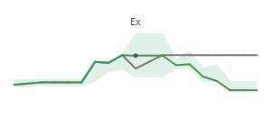 The two weeks surrounding MCI's 5/29/2026 ex-dividend